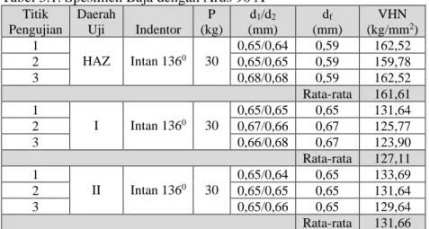 Tabel 3.1. Spesimen Baja dengan Arus 90 A 