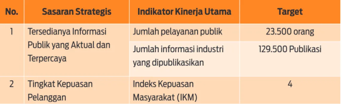 Tabel 2.1. Sasaran Strategis Pusat Komunikasi Publik Tahun 2011 - 2014