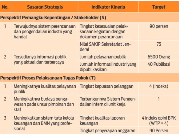 Tabel 2.2 Penetapan Kinerja Pusat Komunikasi Publik Tahun 2014