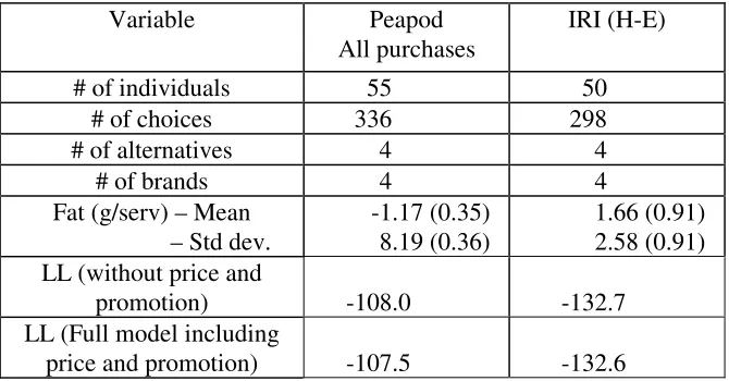 Table 5: Summary of Model and Coefficients for Soft “Light” Margarine Spread 