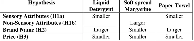 Table 9b: Summary of Results 