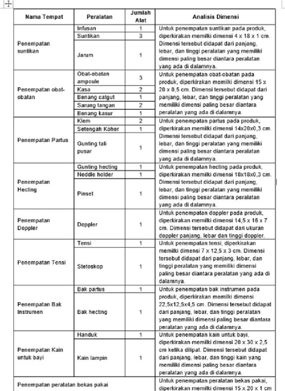 Tabel 2. Analisis Dimensi Ruang