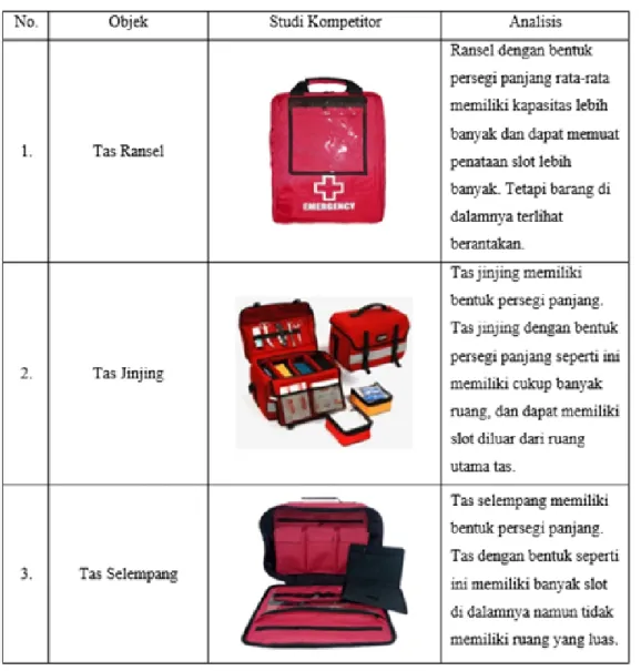 Tabel 3. Analisis Bentuk pada Kompetitor 