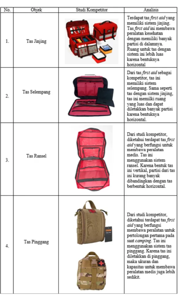 Tabel 4. Analisis Sarana Bawa 