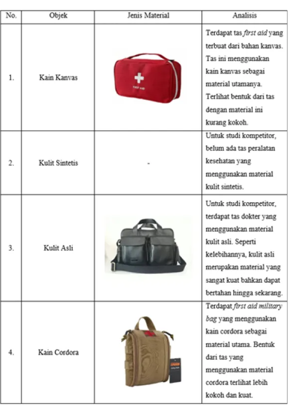 Tabel 5. Analisis Material pada Kompetitor 