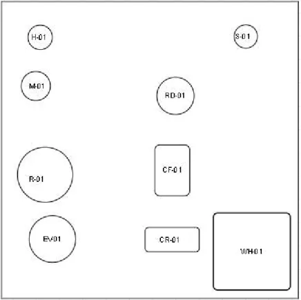 Gambar 4.2 Layout Proses 