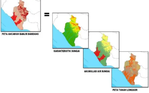 Gambar 3.1 Proses Overlay Parameter Ancaman Banjir Bandang 