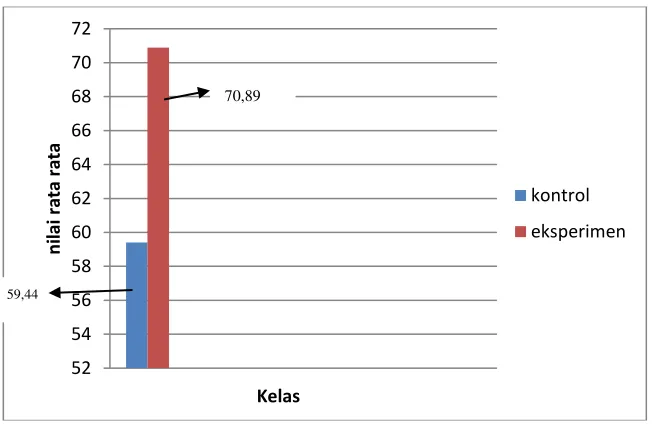 Grafik 1 