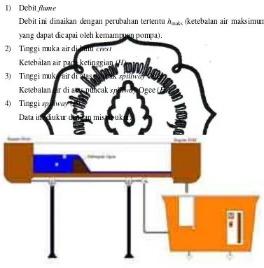 Gambar 3.7 adalah sebagai berikut: 