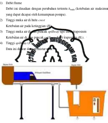 Gambar 3.8 adalah sebagai berikut: 