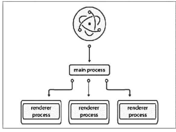 Gambar 1.  ElectronJS process