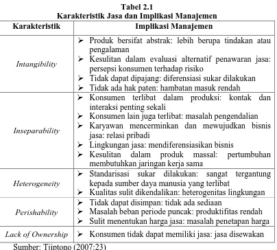 Tabel 2.1 Karakteristik Jasa dan Implikasi Manajemen