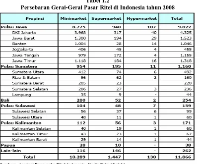 Tabel 1.2 Persebaran Gerai-Gerai Pasar Ritel di Indonesia tahun 2008 