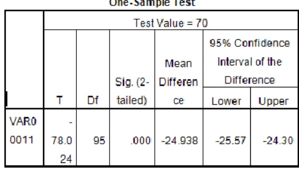 Tabel 4. uji one sample test