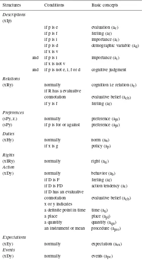 Table I. The basic structural differences between the different simple∗ asser-tions