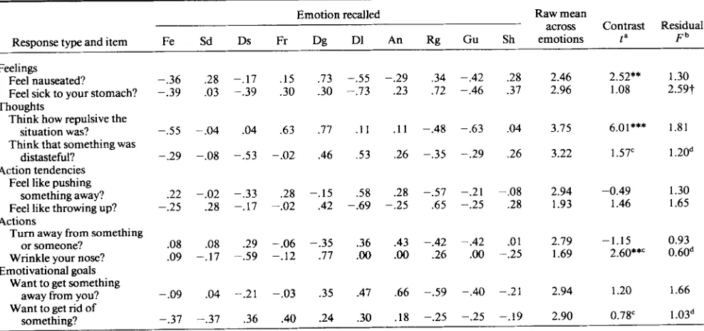 Table 4