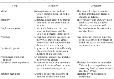 Table 2Prescriptive Definitions for Secondary Concepts