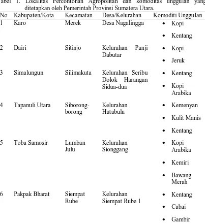 Tabel 1. Lokalitas Percontohan Agropolitan dan komoditas unggulan yang ditetapkan oleh Pemerintah Provinsi Sumatera Utara