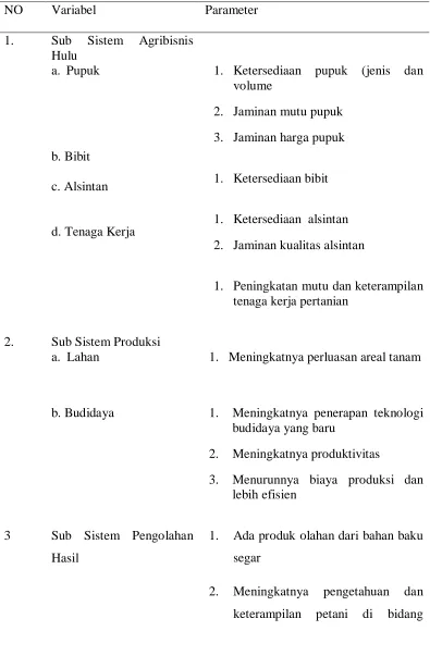Tabel 3. Variabel dan Parameter Sikap Petani Terhadap Program Agropolitan. 