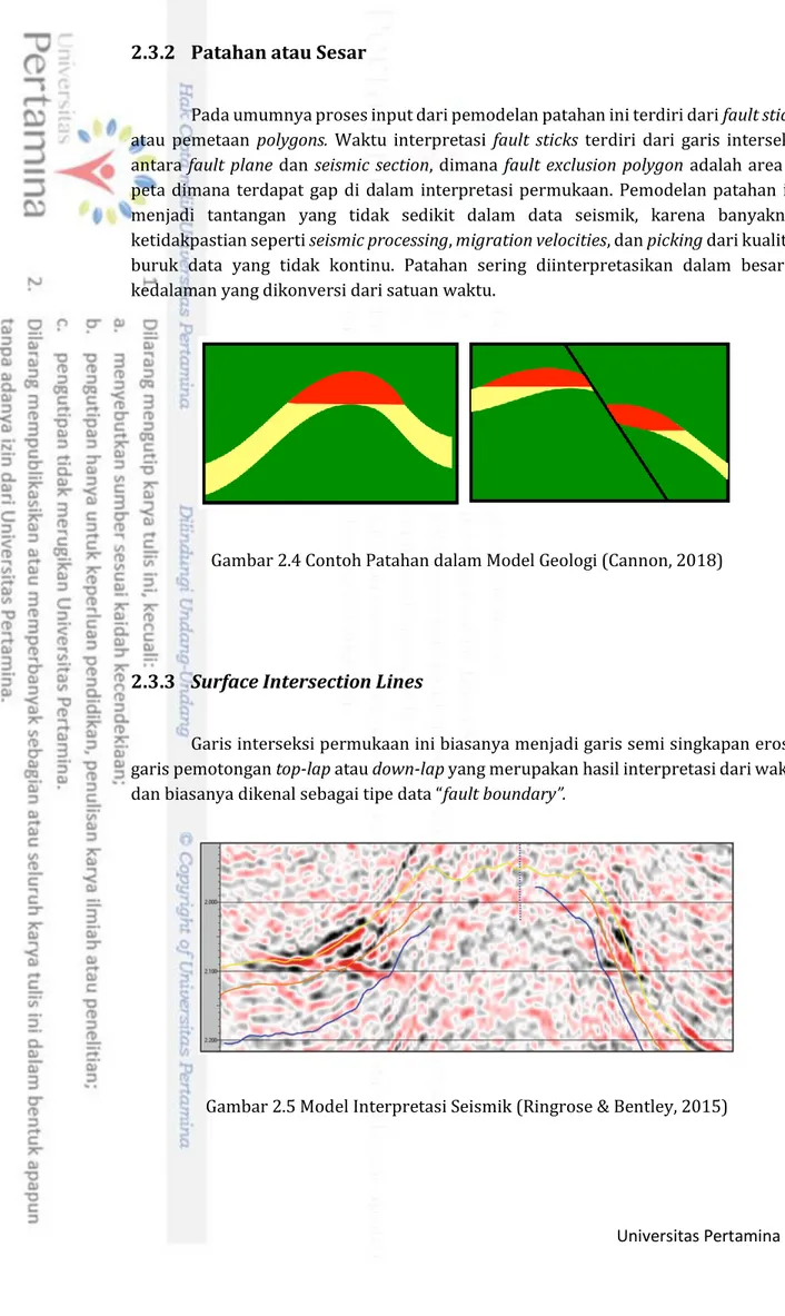 Gambar 2.4 Contoh Patahan dalam Model Geologi (Cannon, 2018) 