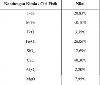 Tabel 1. Persentase Kandungan Kimiawi PS Ball. (sumber: PT. Purna Baja) 
