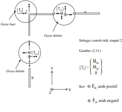 Gambar (2.11) 