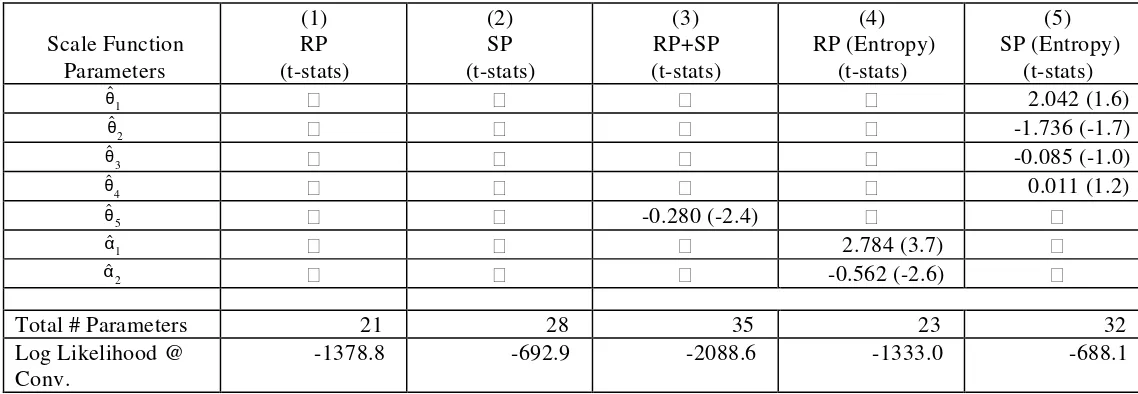 Table 3 - Estimation Results, Combination of Moose Hunting Site Selection RP and SP Data