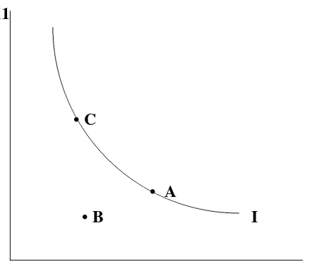 Figure 1 - Preferences and Alternatives