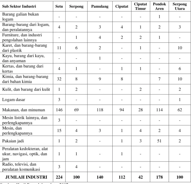 Tabel 4. Daftar IKM Kota Tangerang Selatan 