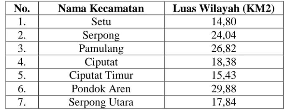 Tabel 1. Luas Wilayah menurut Kecamatan di Kota Tangerang Selatan  No.  Nama Kecamatan  Luas Wilayah (KM2) 