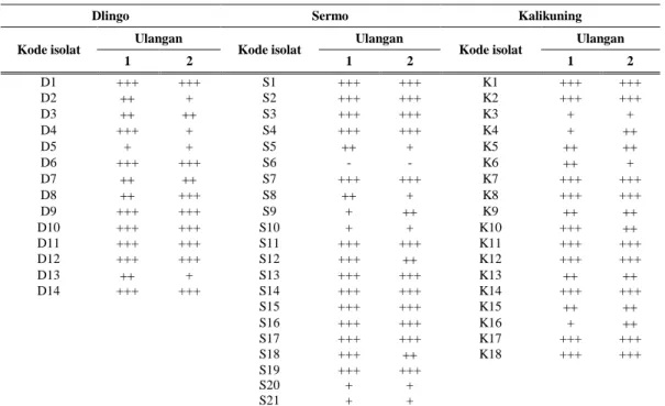 Tabel 4.   Hasil seleksi pertumbuhan isolat jamur dalam medium minimal padat yang mengandung 2 mM katekin 