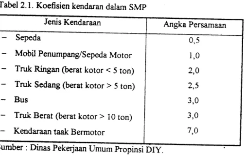 Tabel 2.1. Koefisien kendaran dalam SMP