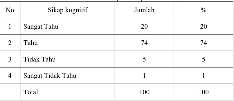 Tabel 6 Melalui Pemberitaan Di Jawa Pos Masyarakat Mengetahui Tentang Dampak 