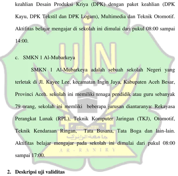 TABEL 4. 1 deskripsi uji validitas pada SMKS Mahyal Ulum Al-Aziziyah
