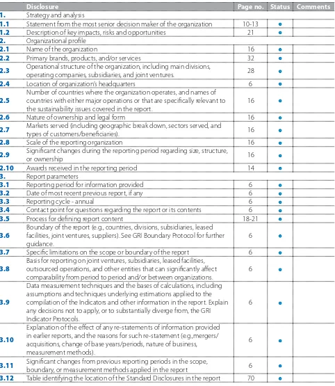 Table identifying the location of the Standard Disclosures in the report