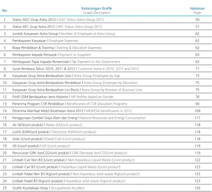 Tabel Penerima Beasiswa dari Grup Astra | Beneﬁciaries of Astra Group Scholarships