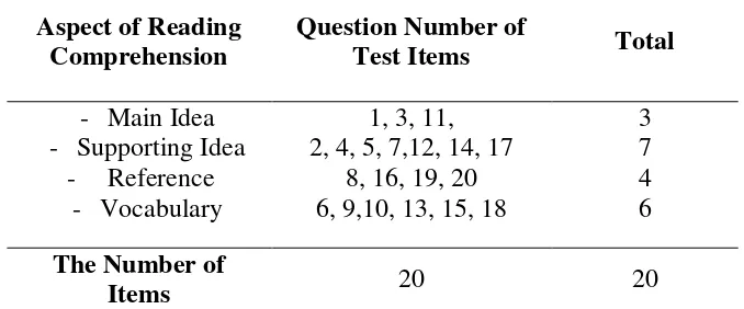 Table 1  Items Specification 