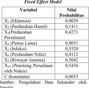 Tabel 5.4. Analisis Regresi Panel dengan  Fixed Effect Model 