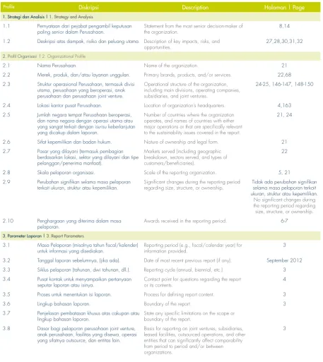Tabel referensi silang didasarkan pada Global Reporting Initiatives (GRI) Reporting Guidelines versi G3.1 dan GRI Oil & Gas Sector Supplement (OGSS)