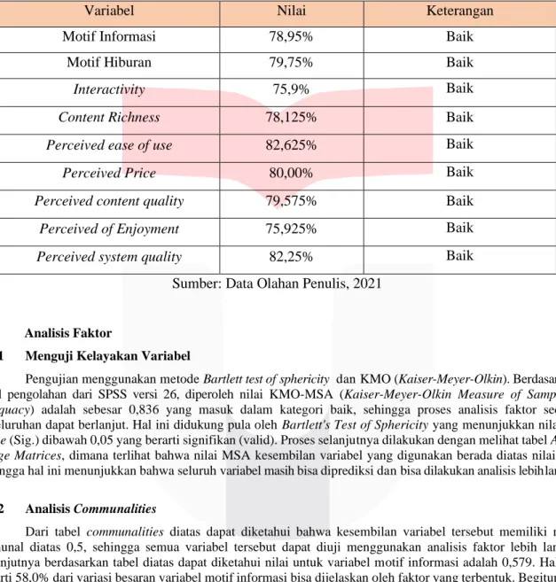 Tabel 4.1 Analisis Deskriptif 