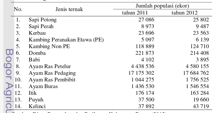 Tabel 2  Perkembangan populasi ternak tahun 2011-2012 di Kabupaten 
