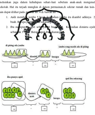 Gambar 4. Contoh pengurangan yang dapat dijumpai di sekitar anak 