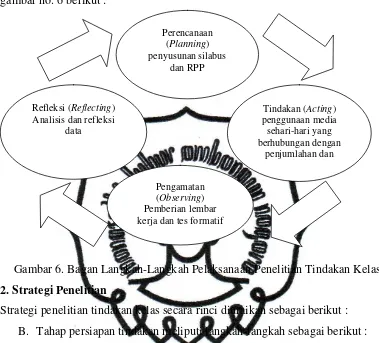 gambar no. 6 berikut : 