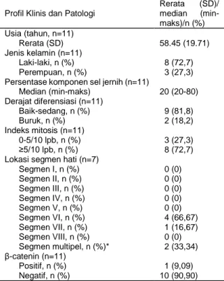 Tabel 1. Profil Klinis dan Patologi Karsinoma Sel Hati  subtipe Sel Jernih. 