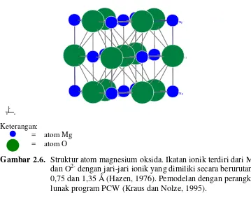 Gambar 2.6. Struktur atom magnesium oksida. Ikatan ionik terdiri dari Mg2+2- 