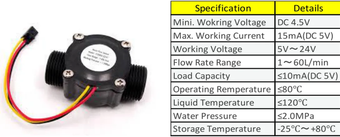Gambar 2.5 Water Flow Sensor G 3/4 Specification 
