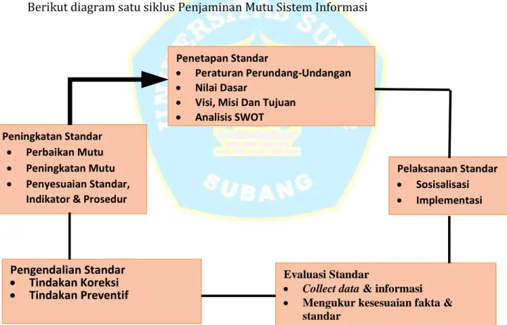 Gambar IV. 1 : 