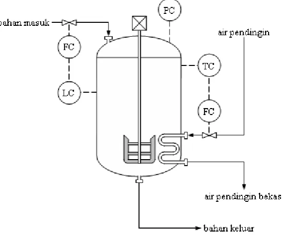 Gambar 6.2 Instrumentasi pada fermenter 