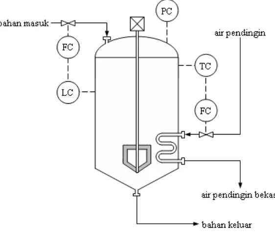 Gambar 6.3 Instrumentasi pada tangki koagulasi 