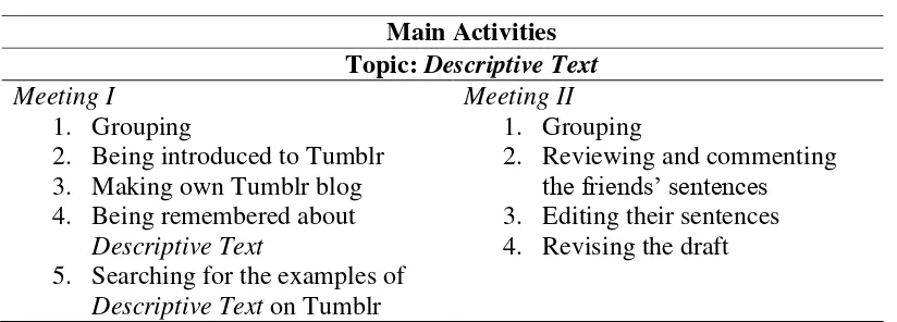 Table 1 Main Activities in Cycle I 
